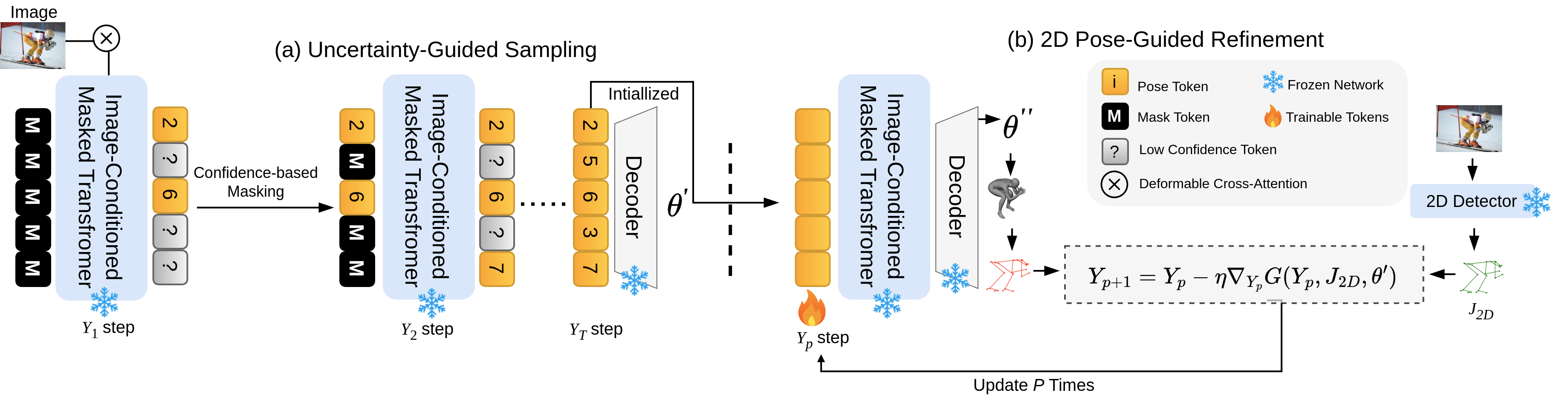 GenHMR Inference Image