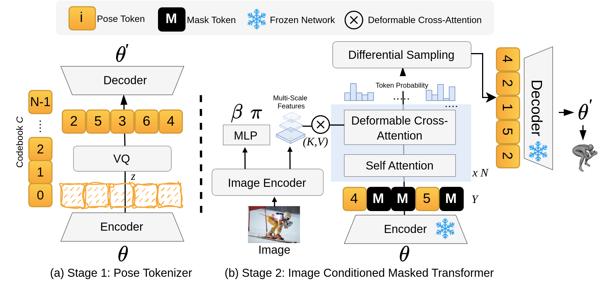 GenHMR Overview Image