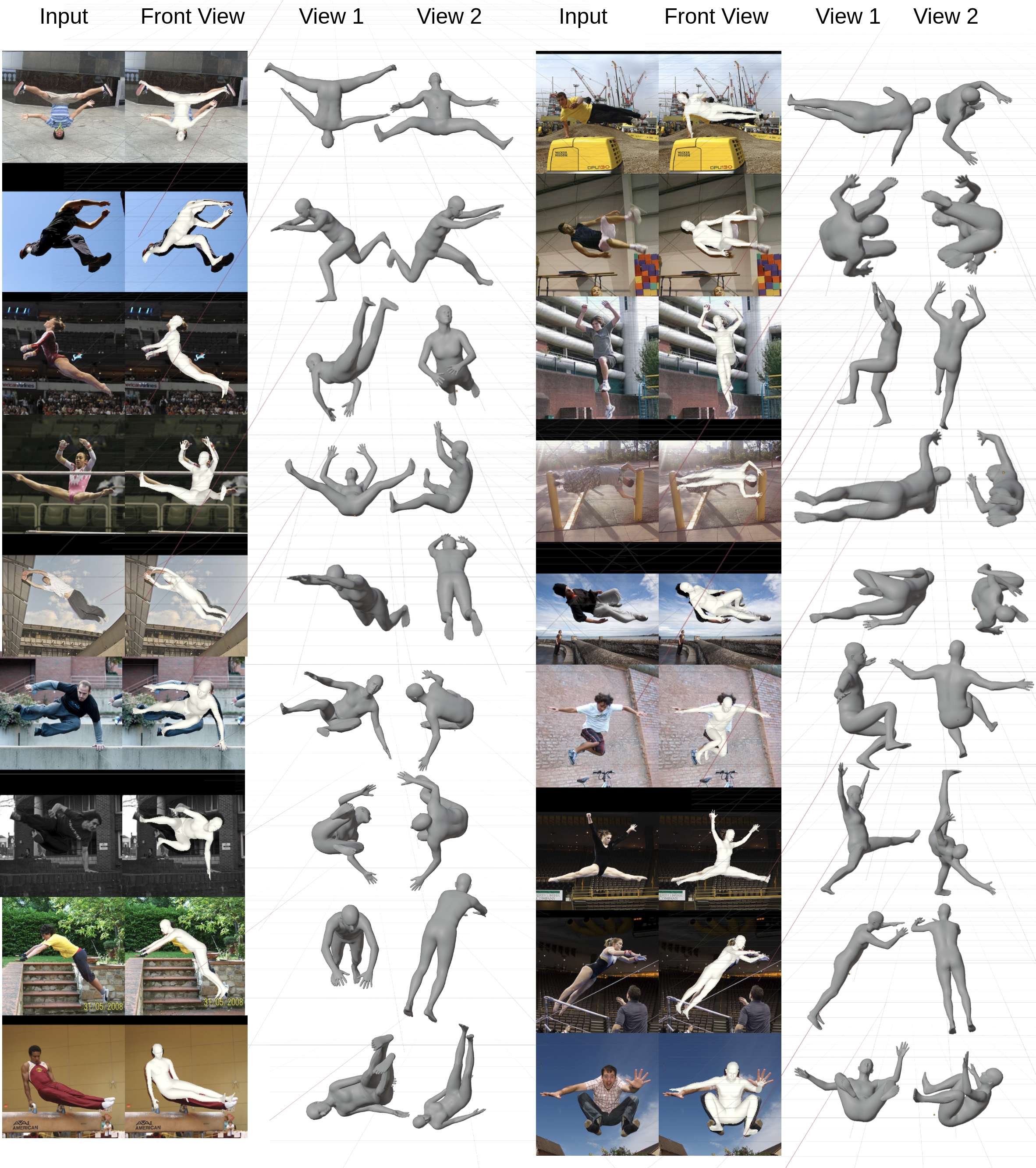 Qualitative Results on Challenging Poses Image