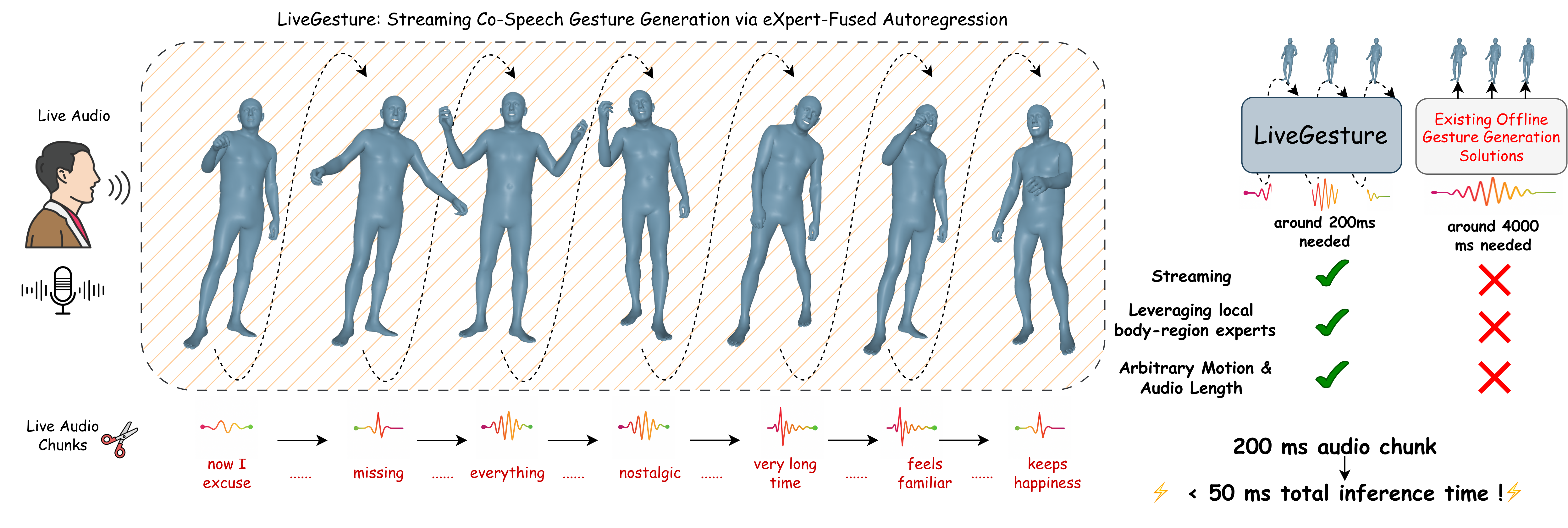 LiveGesture landing figure