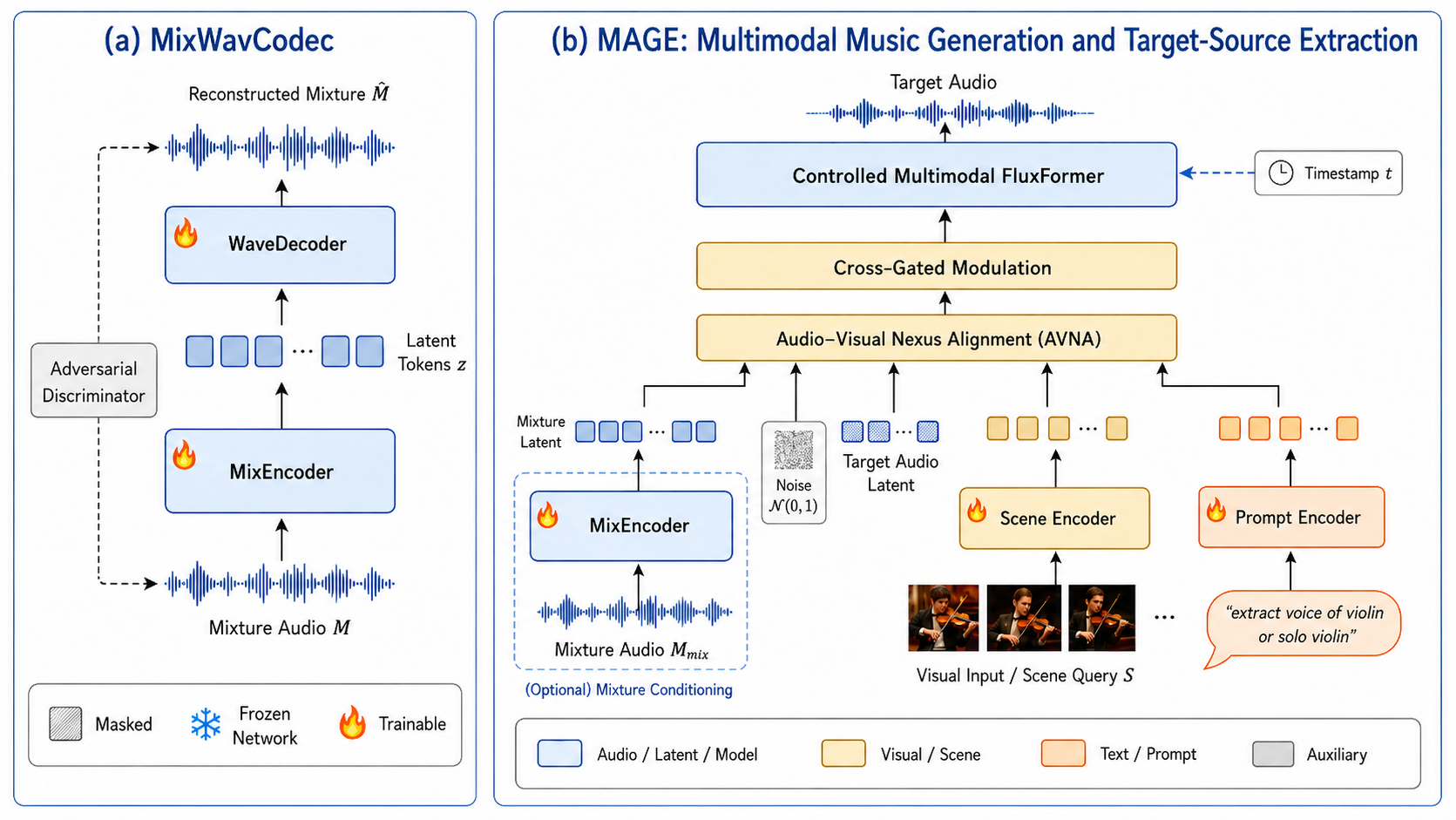 MAGE framework overview