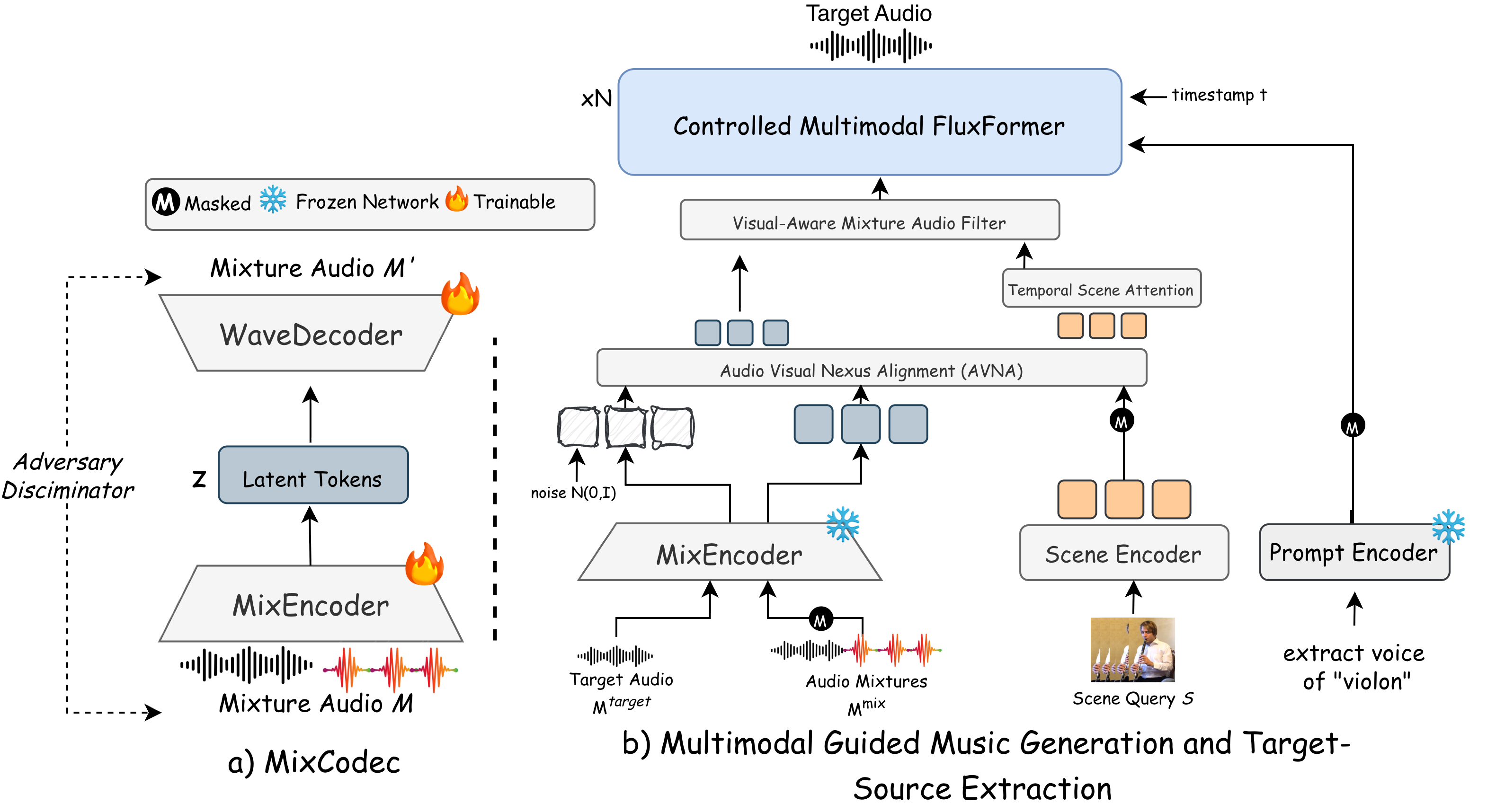 MAGE system overview — architecture and pipeline