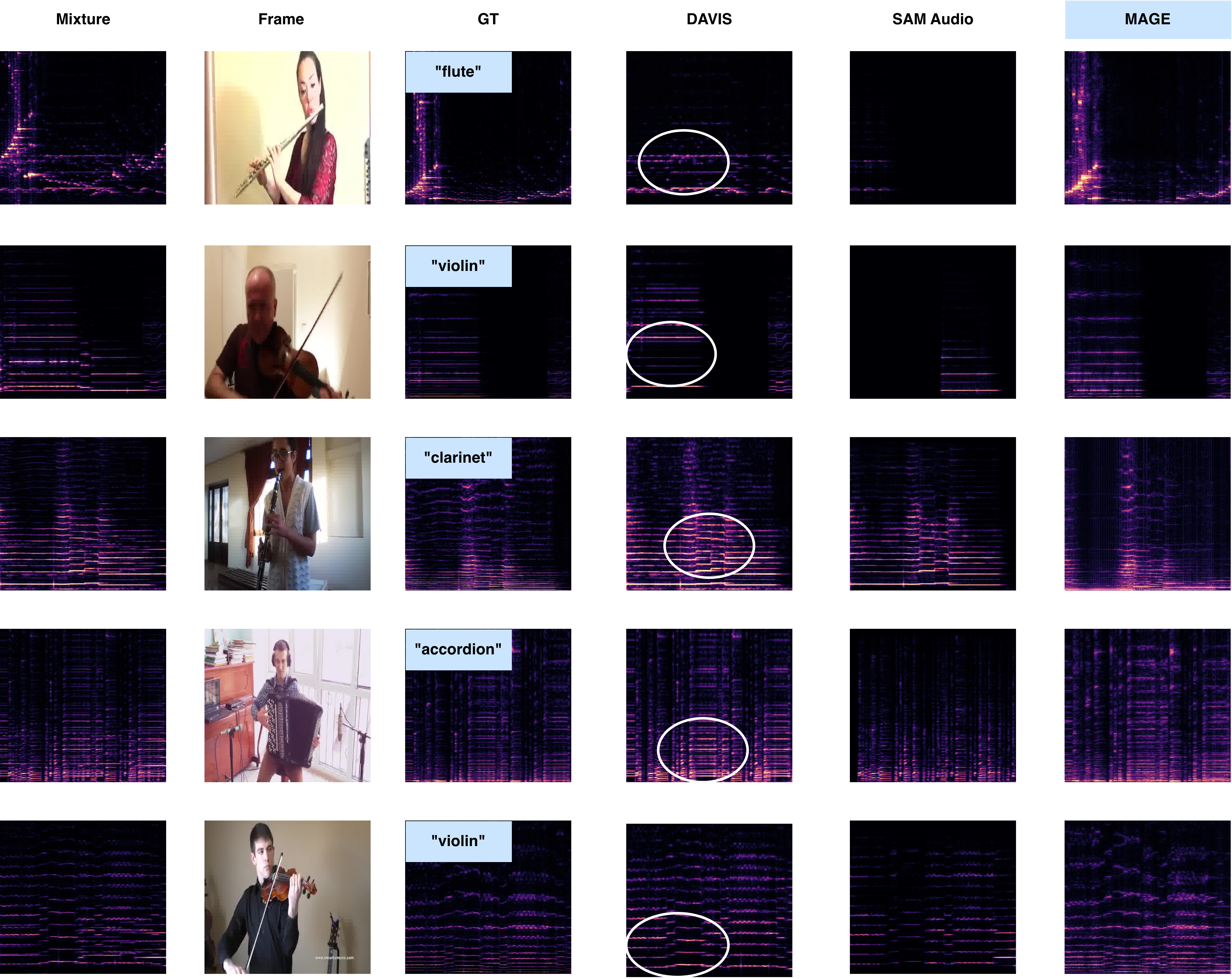 Spectrogram visualizations